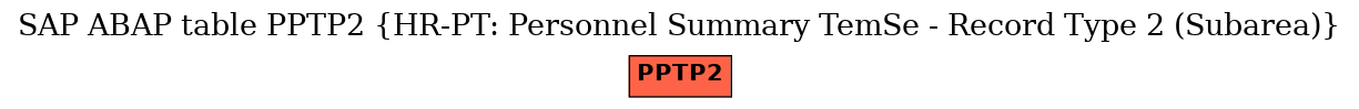 E-R Diagram for table PPTP2 (HR-PT: Personnel Summary TemSe - Record Type 2 (Subarea))