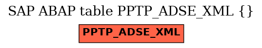 E-R Diagram for table PPTP_ADSE_XML ()