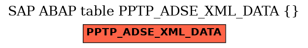 E-R Diagram for table PPTP_ADSE_XML_DATA ( )