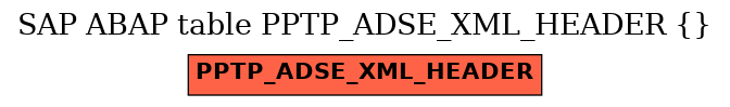 E-R Diagram for table PPTP_ADSE_XML_HEADER ()