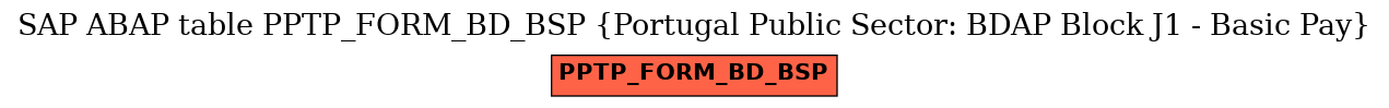 E-R Diagram for table PPTP_FORM_BD_BSP (Portugal Public Sector: BDAP Block J1 - Basic Pay)