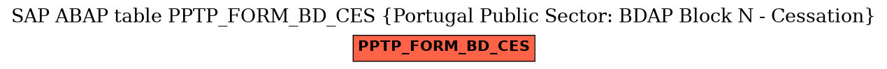 E-R Diagram for table PPTP_FORM_BD_CES (Portugal Public Sector: BDAP Block N - Cessation)