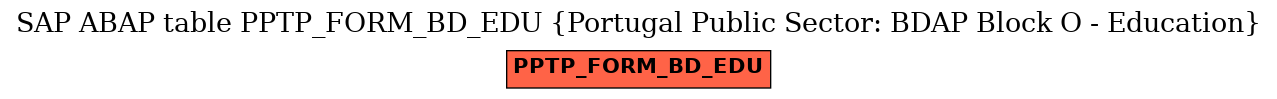 E-R Diagram for table PPTP_FORM_BD_EDU (Portugal Public Sector: BDAP Block O - Education)