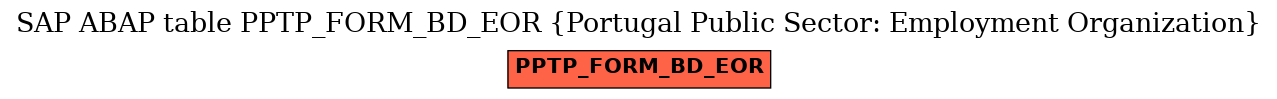 E-R Diagram for table PPTP_FORM_BD_EOR (Portugal Public Sector: Employment Organization)