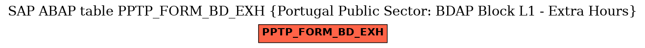 E-R Diagram for table PPTP_FORM_BD_EXH (Portugal Public Sector: BDAP Block L1 - Extra Hours)