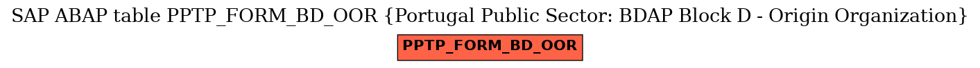 E-R Diagram for table PPTP_FORM_BD_OOR (Portugal Public Sector: BDAP Block D - Origin Organization)