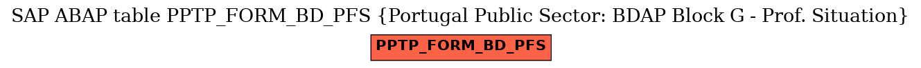 E-R Diagram for table PPTP_FORM_BD_PFS (Portugal Public Sector: BDAP Block G - Prof. Situation)