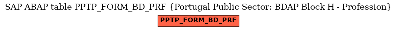 E-R Diagram for table PPTP_FORM_BD_PRF (Portugal Public Sector: BDAP Block H - Profession)