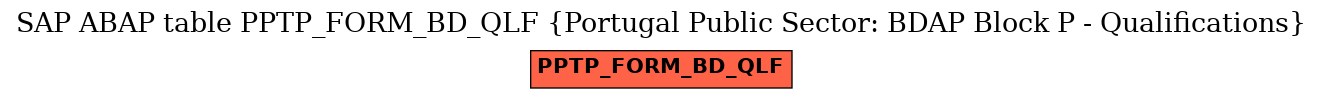 E-R Diagram for table PPTP_FORM_BD_QLF (Portugal Public Sector: BDAP Block P - Qualifications)