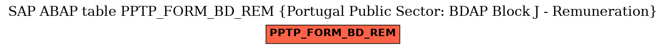 E-R Diagram for table PPTP_FORM_BD_REM (Portugal Public Sector: BDAP Block J - Remuneration)