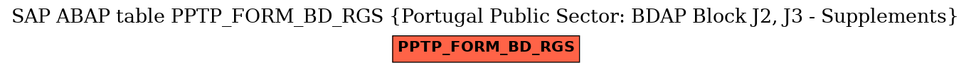 E-R Diagram for table PPTP_FORM_BD_RGS (Portugal Public Sector: BDAP Block J2, J3 - Supplements)