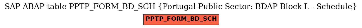 E-R Diagram for table PPTP_FORM_BD_SCH (Portugal Public Sector: BDAP Block L - Schedule)