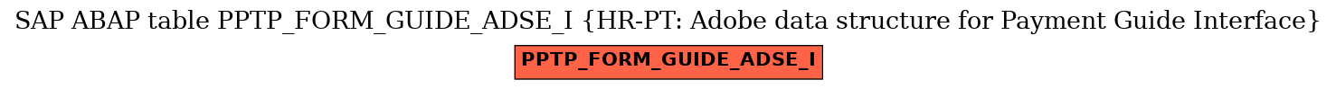 E-R Diagram for table PPTP_FORM_GUIDE_ADSE_I (HR-PT: Adobe data structure for Payment Guide Interface)