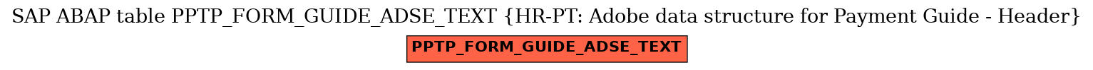 E-R Diagram for table PPTP_FORM_GUIDE_ADSE_TEXT (HR-PT: Adobe data structure for Payment Guide - Header)