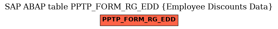 E-R Diagram for table PPTP_FORM_RG_EDD (Employee Discounts Data)