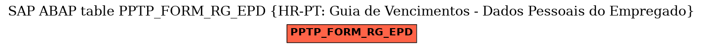 E-R Diagram for table PPTP_FORM_RG_EPD (HR-PT: Guia de Vencimentos - Dados Pessoais do Empregado)