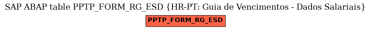E-R Diagram for table PPTP_FORM_RG_ESD (HR-PT: Guia de Vencimentos - Dados Salariais)