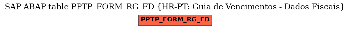 E-R Diagram for table PPTP_FORM_RG_FD (HR-PT: Guia de Vencimentos - Dados Fiscais)