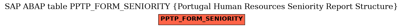 E-R Diagram for table PPTP_FORM_SENIORITY (Portugal Human Resources Seniority Report Structure)