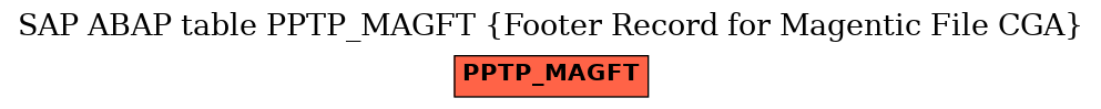 E-R Diagram for table PPTP_MAGFT (Footer Record for Magentic File CGA)