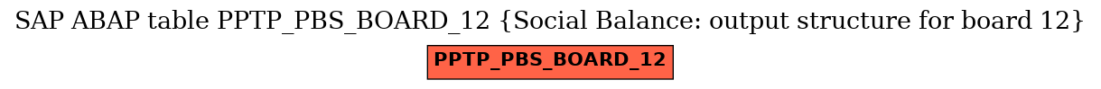 E-R Diagram for table PPTP_PBS_BOARD_12 (Social Balance: output structure for board 12)