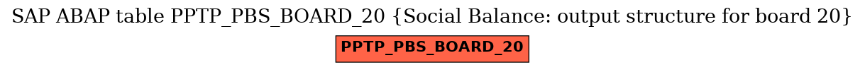 E-R Diagram for table PPTP_PBS_BOARD_20 (Social Balance: output structure for board 20)