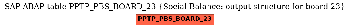 E-R Diagram for table PPTP_PBS_BOARD_23 (Social Balance: output structure for board 23)