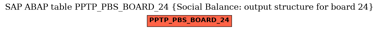 E-R Diagram for table PPTP_PBS_BOARD_24 (Social Balance: output structure for board 24)