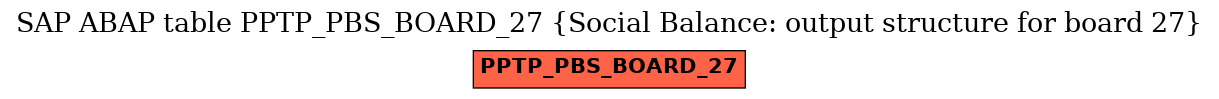 E-R Diagram for table PPTP_PBS_BOARD_27 (Social Balance: output structure for board 27)