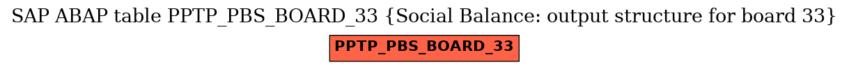 E-R Diagram for table PPTP_PBS_BOARD_33 (Social Balance: output structure for board 33)