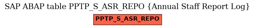 E-R Diagram for table PPTP_S_ASR_REPO (Annual Staff Report Log)