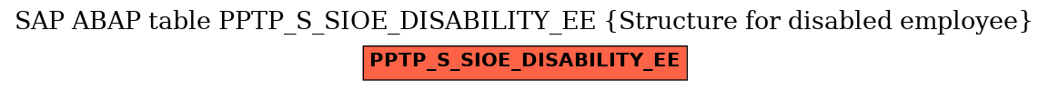 E-R Diagram for table PPTP_S_SIOE_DISABILITY_EE (Structure for disabled employee)