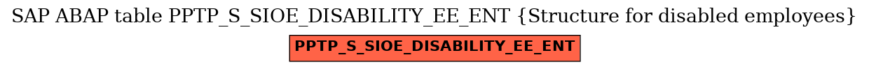E-R Diagram for table PPTP_S_SIOE_DISABILITY_EE_ENT (Structure for disabled employees)