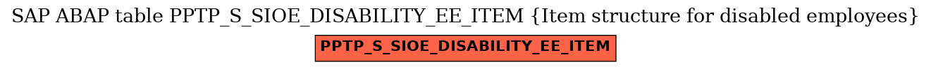 E-R Diagram for table PPTP_S_SIOE_DISABILITY_EE_ITEM (Item structure for disabled employees)