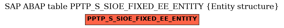 E-R Diagram for table PPTP_S_SIOE_FIXED_EE_ENTITY (Entity structure)