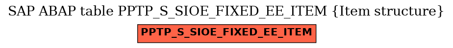 E-R Diagram for table PPTP_S_SIOE_FIXED_EE_ITEM (Item structure)