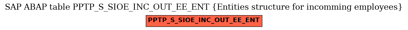 E-R Diagram for table PPTP_S_SIOE_INC_OUT_EE_ENT (Entities structure for incomming employees)