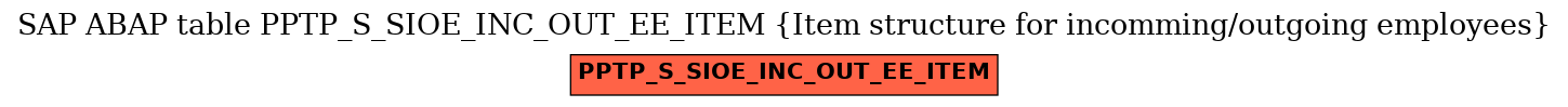 E-R Diagram for table PPTP_S_SIOE_INC_OUT_EE_ITEM (Item structure for incomming/outgoing employees)