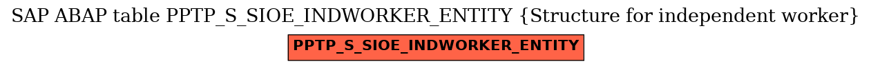 E-R Diagram for table PPTP_S_SIOE_INDWORKER_ENTITY (Structure for independent worker)