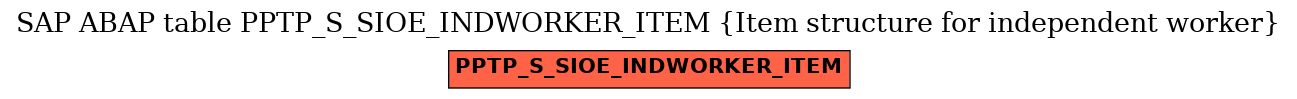 E-R Diagram for table PPTP_S_SIOE_INDWORKER_ITEM (Item structure for independent worker)