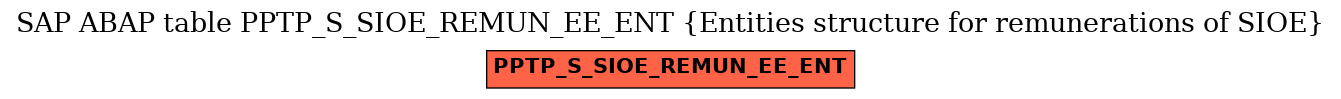 E-R Diagram for table PPTP_S_SIOE_REMUN_EE_ENT (Entities structure for remunerations of SIOE)