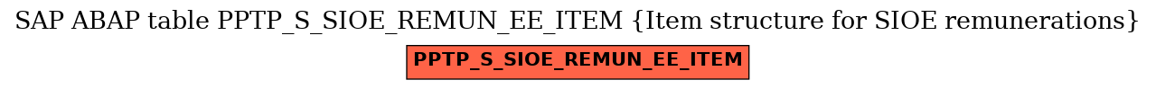 E-R Diagram for table PPTP_S_SIOE_REMUN_EE_ITEM (Item structure for SIOE remunerations)