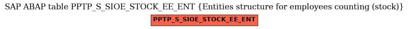 E-R Diagram for table PPTP_S_SIOE_STOCK_EE_ENT (Entities structure for employees counting (stock))