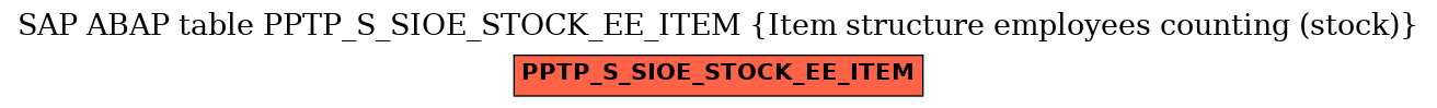 E-R Diagram for table PPTP_S_SIOE_STOCK_EE_ITEM (Item structure employees counting (stock))