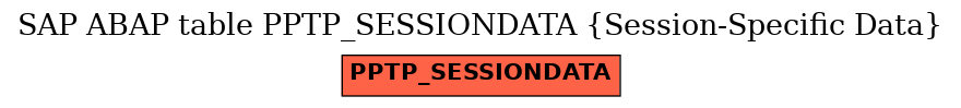 E-R Diagram for table PPTP_SESSIONDATA (Session-Specific Data)