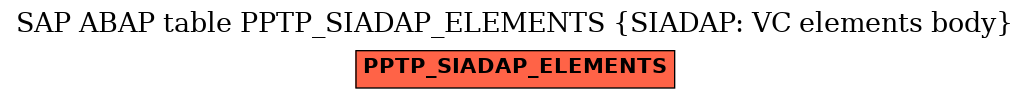 E-R Diagram for table PPTP_SIADAP_ELEMENTS (SIADAP: VC elements body)