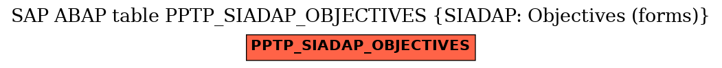 E-R Diagram for table PPTP_SIADAP_OBJECTIVES (SIADAP: Objectives (forms))