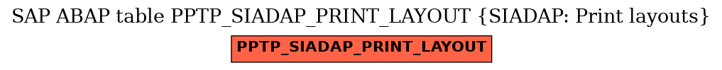 E-R Diagram for table PPTP_SIADAP_PRINT_LAYOUT (SIADAP: Print layouts)