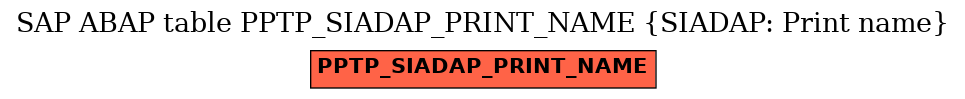 E-R Diagram for table PPTP_SIADAP_PRINT_NAME (SIADAP: Print name)