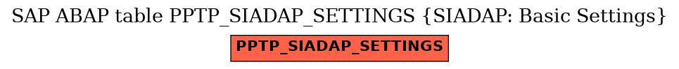 E-R Diagram for table PPTP_SIADAP_SETTINGS (SIADAP: Basic Settings)